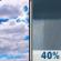Tuesday: Mostly Cloudy then Chance Rain Showers