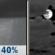 Thursday Night: Chance Rain Showers then Mostly Cloudy