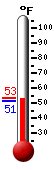 Currently: 51.6&deg;F, Max: 53.0&deg;F, Min: 51.5&deg;F
