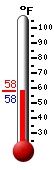 Currently: 57.7&deg;F, Max: 58.2&deg;F, Min: 57.7&deg;F