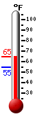 Currently: 57.9&deg;F, Max: 63.4&deg;F, Min: 57.9&deg;F