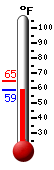 Currently: 59.3&deg;F, Max: 64.8&deg;F, Min: 59.2&deg;F