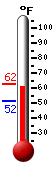 Currently: 60.1&deg;F, Max: 62.4&deg;F, Min: 51.7&deg;F