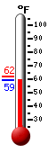 Currently: 60.7&deg;F, Max: 61.8&deg;F, Min: 60.7&deg;F