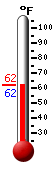 Currently: 62.0&deg;F, Max: 72.0&deg;F, Min: 53.0&deg;F